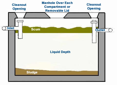 septic system cost texas cities 
      zip batch